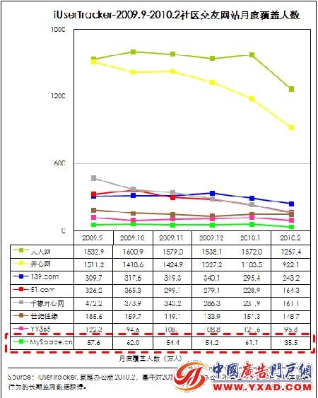 Facebook���й���չǰ�����ֹ�