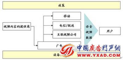 未来5年内实现对称进入难度大