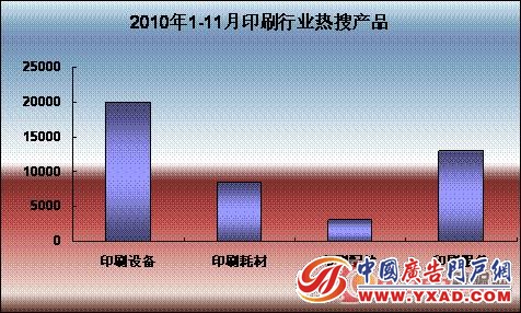 �й�����ҵƷָ����������:ӡˢ_ͼ