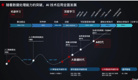 nEqual 首席产品官兼总裁 任佩禹:AI 驱动的消费者营销和运营