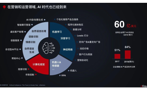 nEqual 首席产品官兼总裁 任佩禹:AI 驱动的消费者营销和运营