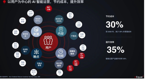 nEqual 首席产品官兼总裁 任佩禹:AI 驱动的消费者营销和运营