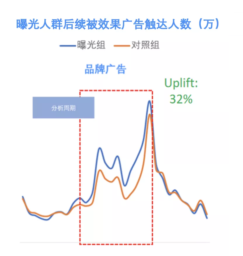 ��ƷЧЭͬ��ֵ���ء������ʵ���û���Ȧ��ת������˫����